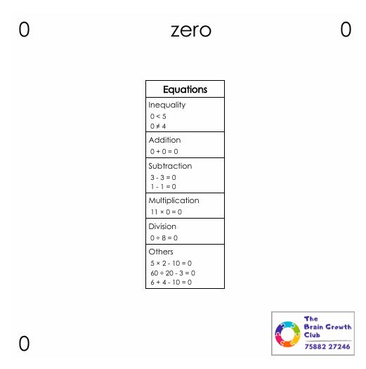 Quantitative Math Cards (Dots & Operators) 1 0