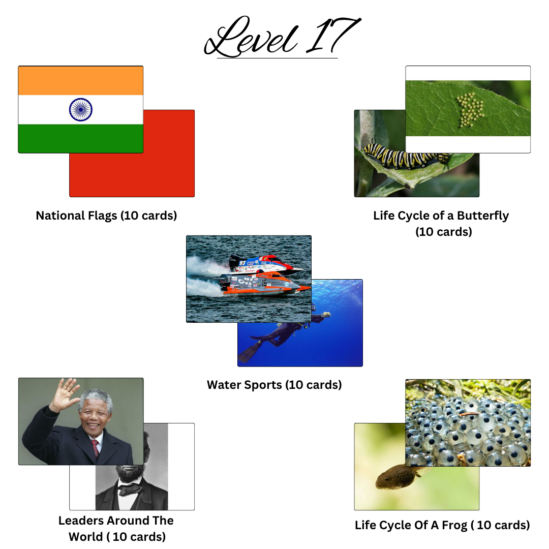 30 levels of Bits (37) 30 levels of Bits 37