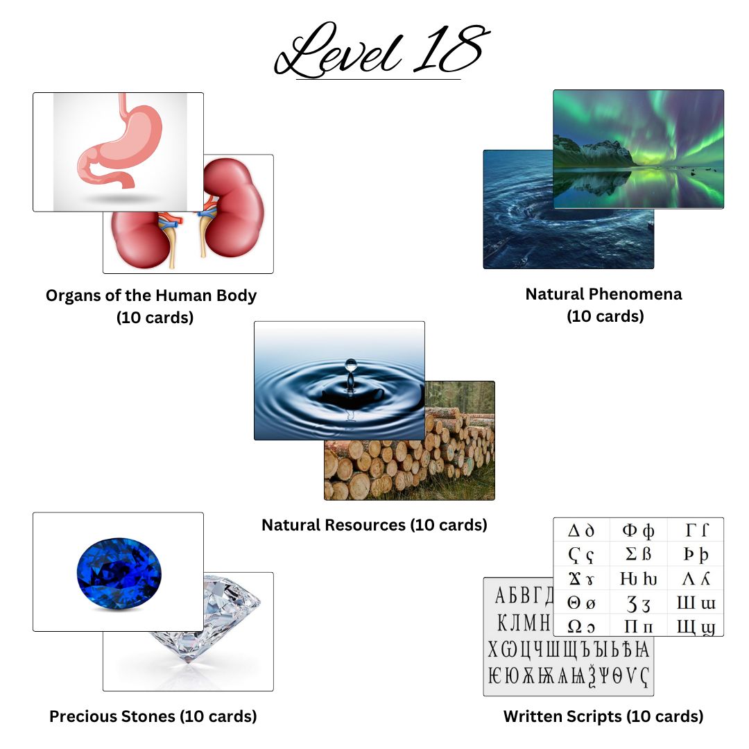 30 levels of Bits (39) 30 levels of Bits 39