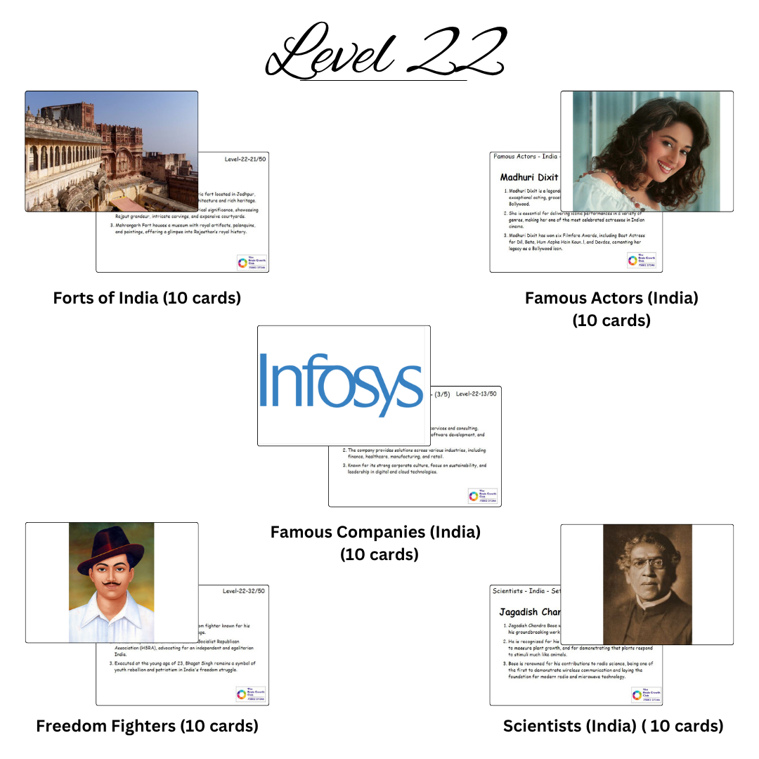 30 levels of Bits (46) 30 levels of Bits 46